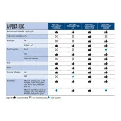 DuPont Tyvek AirGuard Reflective Vapour Barrier Membrane - 50m X 1.5m Roll -Insulation Superstore Sales 40409 2