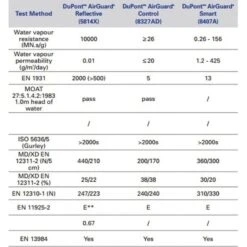 DuPont Tyvek AirGuard Reflective Vapour Barrier Membrane - 50m X 1.5m Roll -Insulation Superstore Sales dupont airguard specs 04t9kamedo