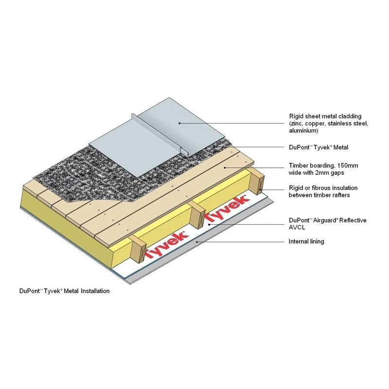 DuPont Tyvek Metal Vapour Permeable Roofing Felt Underlay - 25m X 1.5m 5 DuPont Tyvek Metal Vapour Permeable Roofing Felt Underlay - 25m X 1.5m - Image 3