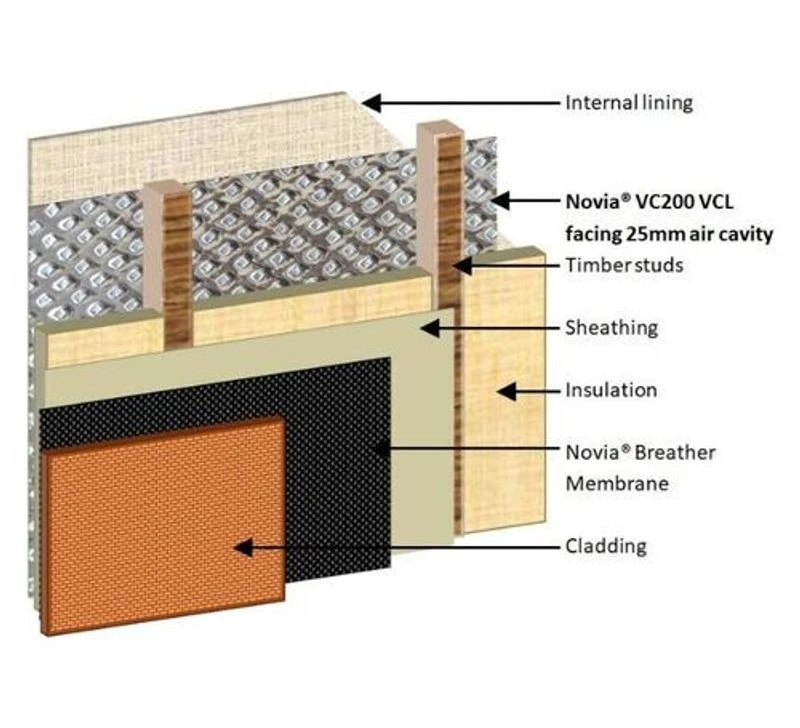 Novia VC200 Reflective Vapour Control Layer - 50m X 1.5m Roll 4 Novia VC200 Reflective Vapour Control Layer - 50m X 1.5m Roll - Image 2