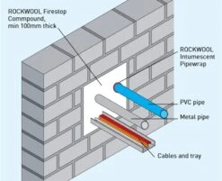 ROCKWOOL Firestop Compound 22kg 7 ROCKWOOL Firestop Compound 22kg -Insulation Superstore Sales rockwool firestop compound wall penetrations 3lspq3ukji
