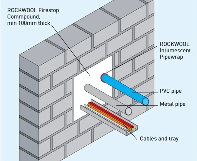 ROCKWOOL Firestop Compound 22kg 5 ROCKWOOL Firestop Compound 22kg - Image 3