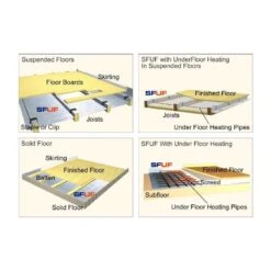 Underfloor Silver Foil Insulation SFUF By SuperFOIL - 1.5m X 8m Roll -Insulation Superstore Sales superfoil sfuf installation ayrxrkmyik