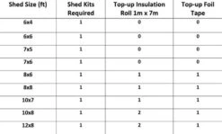 SuperFOIL Shed Insulation Kit - 21sqm 13 SuperFOIL Shed Insulation Kit - 21sqm -Insulation Superstore Sales superfoil shed insulation kit 21sqm size guide