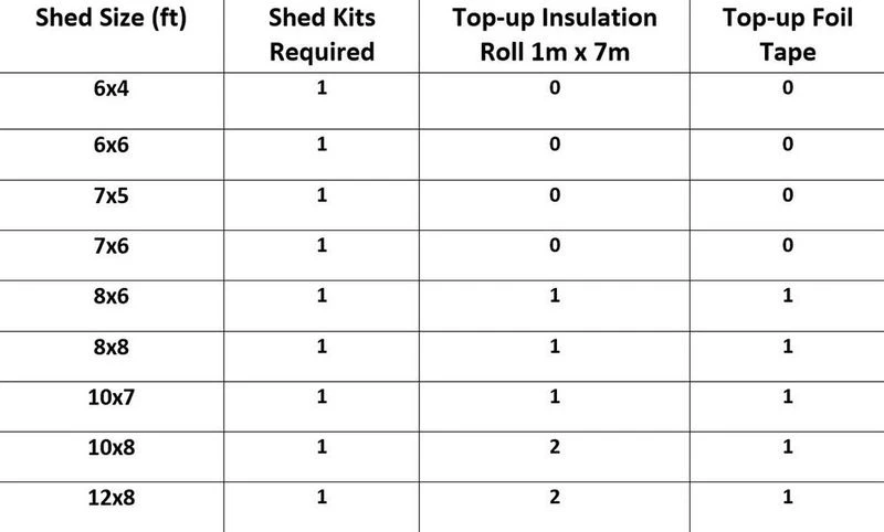 SuperFOIL Shed Insulation Kit - 21sqm 8 SuperFOIL Shed Insulation Kit - 21sqm - Image 6